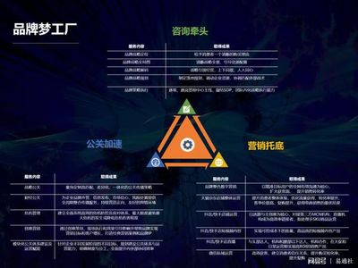 北京時代傳媒 一站式企業品牌服務工廠，助力成長型企業實現品效合一與電子商務信息咨詢