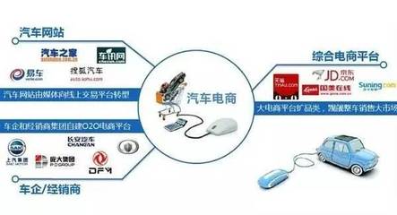 汽車4S店如何抓住用戶消費升級的機遇